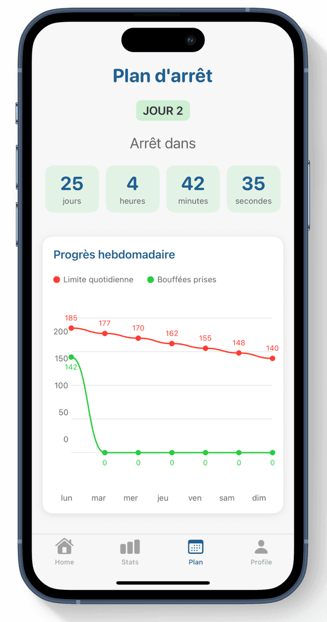 Plan d'arrêt personnalisé