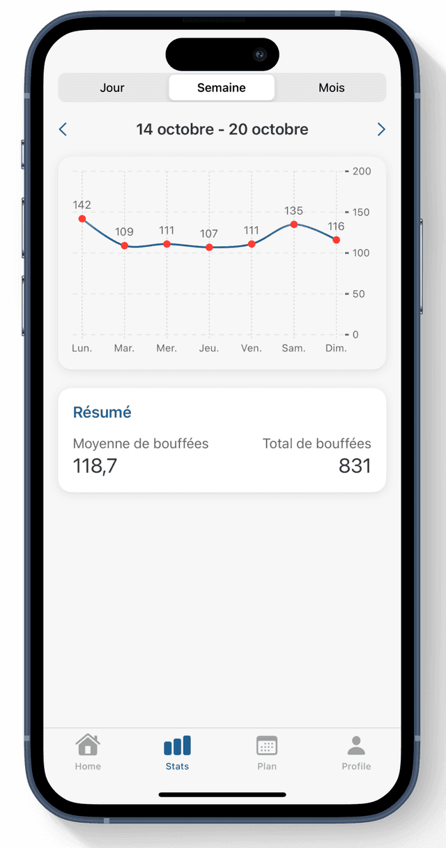 Visualisez vos progrès au fil du temps